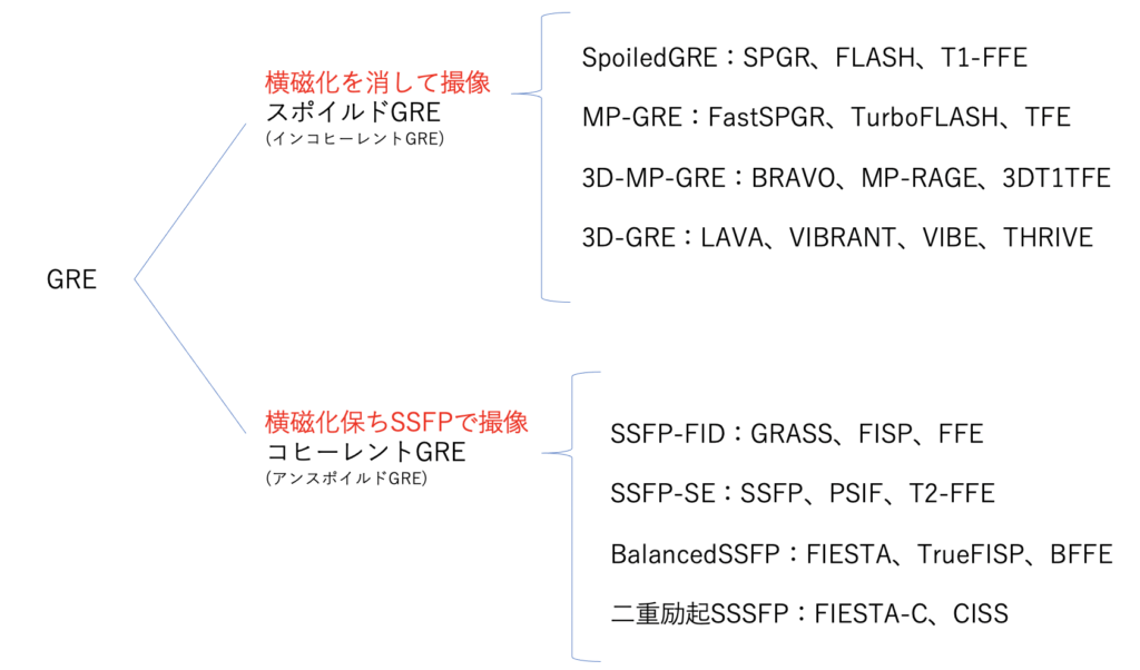 Mri認定試験過去問解説 第５回 14 Gre ラドライフ